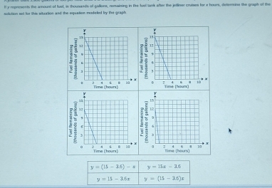 y represents the amount of fuel, in thousands of gallons, rernaining in the fuel lank after the jetliner cruises for x hours, deterrine the graph of the
solution set for this siturtion and the equation modeled by the graph
y=(15-3.6)-x y=15x-3.6
y=15-3.6x y=(15-3.6)x