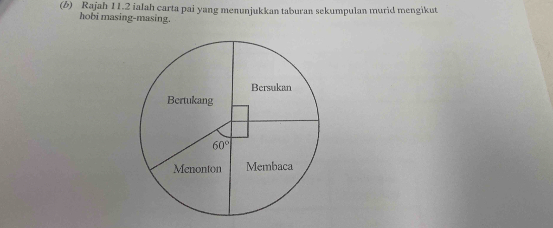 Rajah 11.2 ialah carta pai yang menunjukkan taburan sekumpulan murid mengikut
hobi masing-masing.