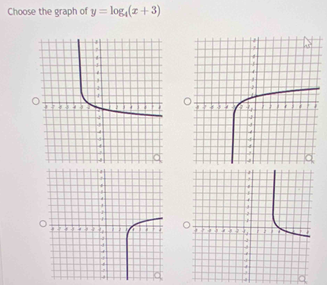 Choose the graph of y=log _4(x+3)

-8