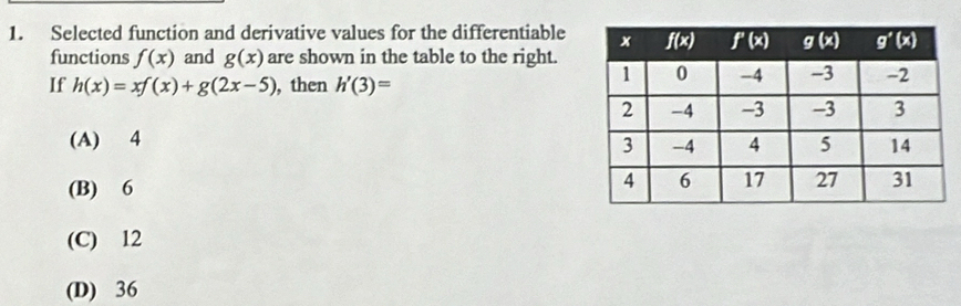 Selected function and derivative values for the differentiable
functions f(x) and g(x) are shown in the table to the right.
If h(x)=xf(x)+g(2x-5) , then h'(3)=
(A) 4
(B) 6
(C) 12
(D) 36