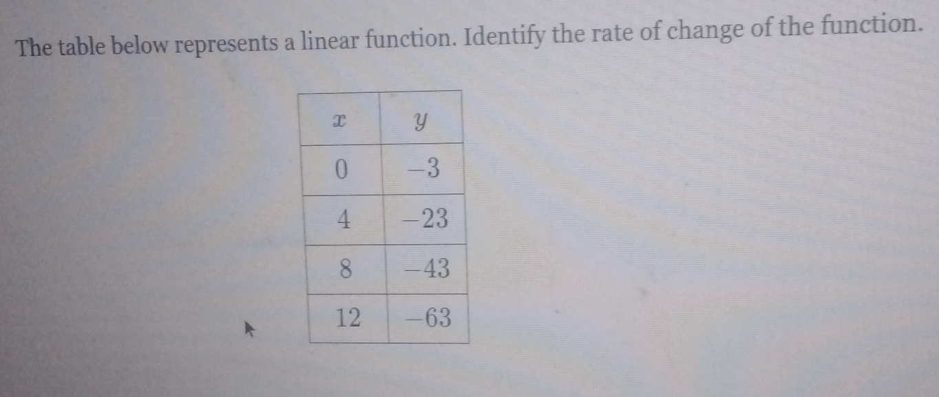 The table below represents a linear function. Identify the rate of change of the function.