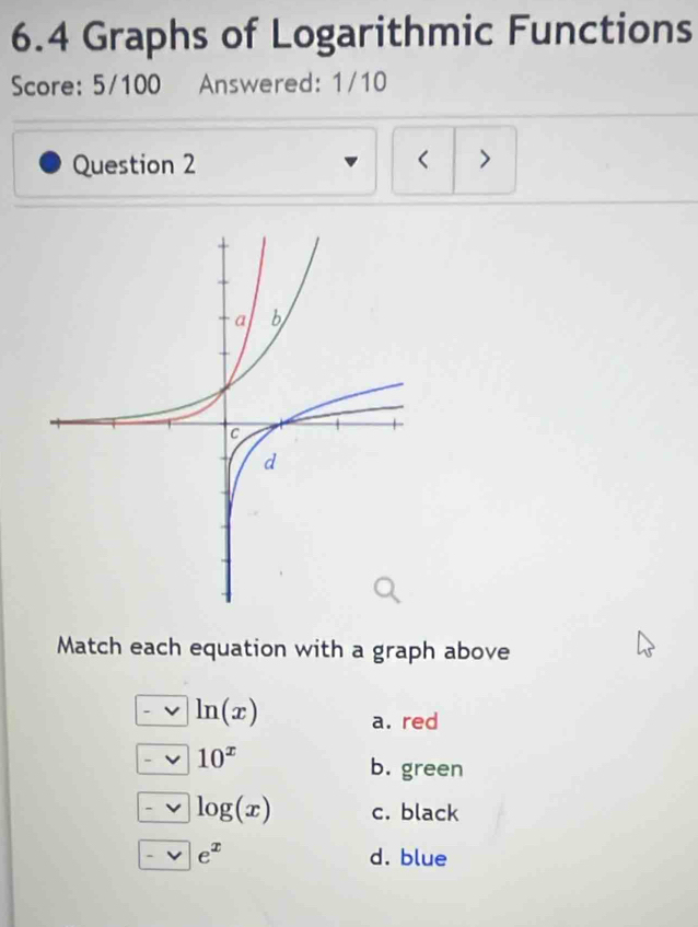 6.4 Graphs of Logarithmic Functions
Score: 5/100 Answered: 1/10
Question 2 <
Match each equation with a graph above
 ln (x a. red
10^x
b. green
log (x) c. black
e^x d. blue