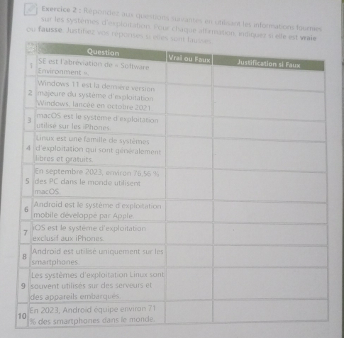 Répondez aux questions suivantes en utilisant les informations fouries 
sur les systèmes d'exploitation. Pour chaque affirm 
ou fausse. Justifiez