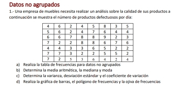 Datos no agrupados
1.- Una empresa de muebles necesita realizar un análisis sobre la calidad de sus productos a
continuación se muestra el número de productos defectuosos por día:
a) Realiza la tabla de frecuencias para datos no agrupados
b) Determina la media aritmética, la mediana y moda
c) Determina la varianza, desviación estándar y el coeficiente de variación
d) Realiza la gráfica de barras, el polígono de frecuencias y la ojiva de frecuencias