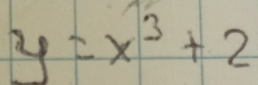 y=x^3+2