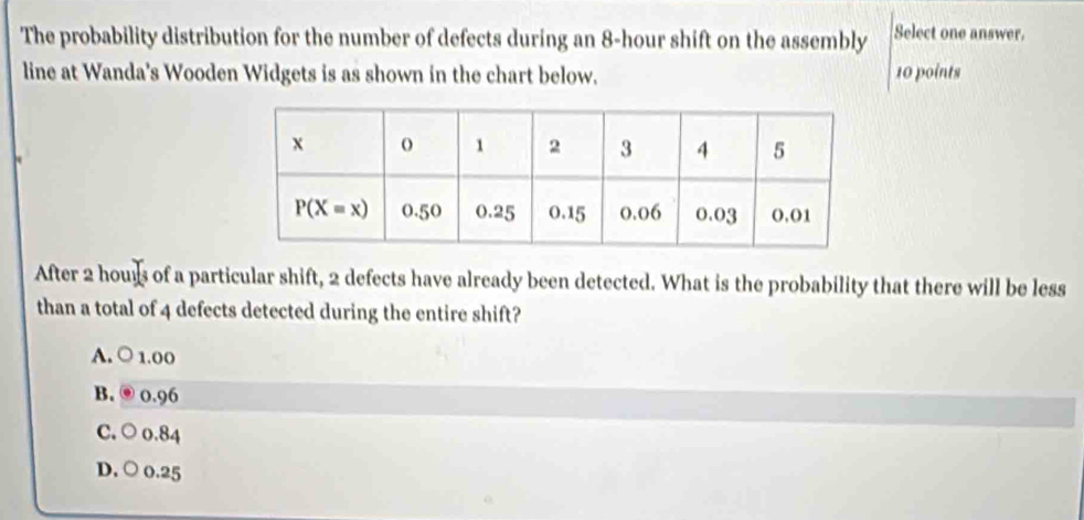 The probability distribution for the number of defects during an 8-hour shift on the assembly Select one answer.
line at Wanda's Wooden Widgets is as shown in the chart below. 10 points
After 2 houls of a particular shift, 2 defects have already been detected. What is the probability that there will be less
than a total of 4 defects detected during the entire shift?
A. ○ 1.00
B. © 0.96
C. ○ o.84
D. ○ 0.25