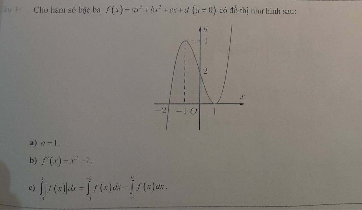 Cho hàm số bậc ba f(x)=ax^3+bx^2+cx+d(a!= 0) có đồ thị như hình sau:
a) a=1.
b) f'(x)=x^2-1.
c) ∈tlimits _(-3)^0|f(x)|dx=∈tlimits _(-3)^(-2)f(x)dx-∈tlimits _(-2)^0f(x)dx.