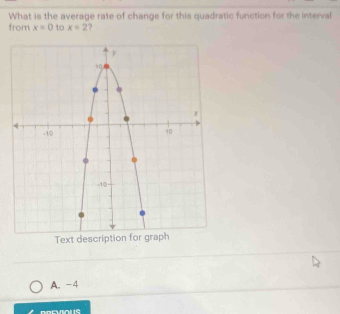 What is the average rate of change for this quadratic function for the interval
from x=0 to x=2 ?
A. -4