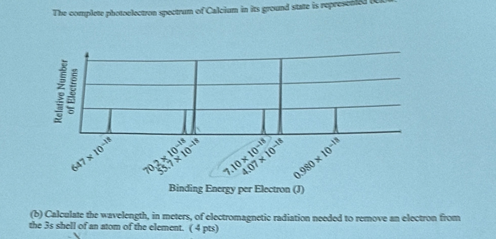 The complete photoelectron spectrum of Calcium in its ground state is represented be
(b) Calculate the wavelength, in meters, of electromagnetic radiation needed to remove an electron from
the 3s shell of an atom of the element. ( 4 pts)