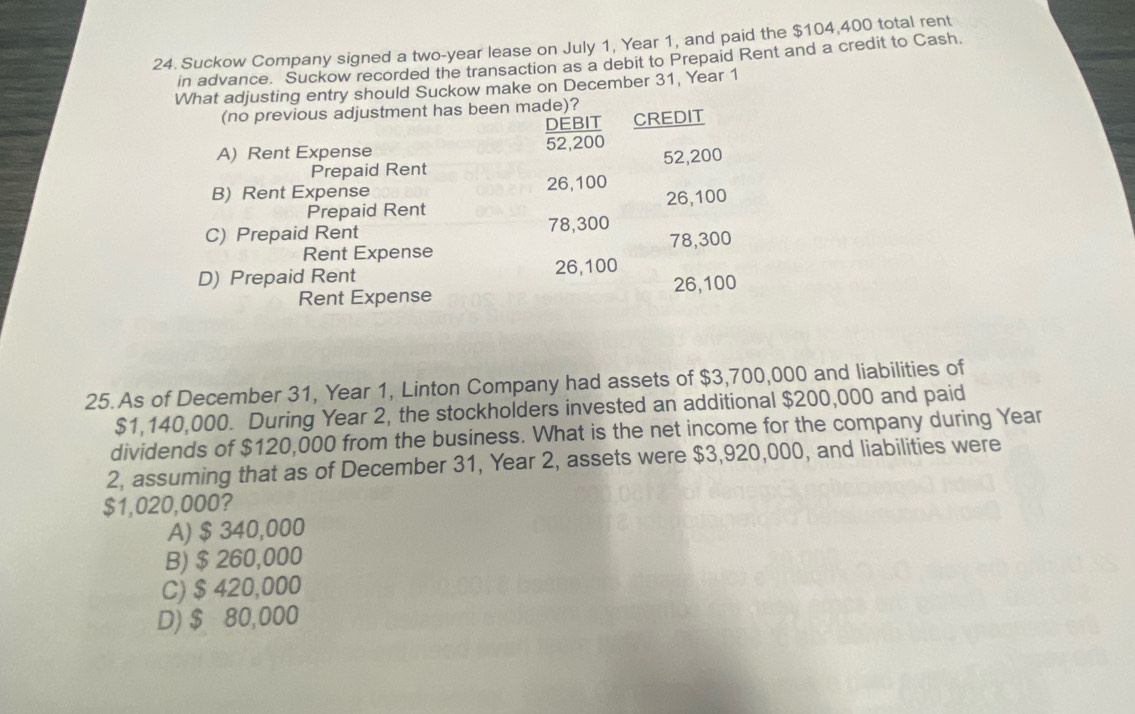 Suckow Company signed a two-year lease on July 1, Year 1, and paid the $104,400 total rent
in advance. Suckow recorded the transaction as a debit to Prepaid Rent and a credit to Cash
What adjusting entry should Suckow make on December 31, Year 1
(no previous adjustment has been made)?
DEBIT CREDIT
A) Rent Expense 52,200
Prepaid Rent 52,200
B) Rent Expense 26,100
Prepaid Rent 26,100
C) Prepaid Rent 78,300
Rent Expense 78,300
D) Prepaid Rent 26,100
Rent Expense 26,100
25. As of December 31, Year 1, Linton Company had assets of $3,700,000 and liabilities of
$1,140,000. During Year 2, the stockholders invested an additional $200,000 and paid
dividends of $120,000 from the business. What is the net income for the company during Year
2, assuming that as of December 31, Year 2, assets were $3,920,000, and liabilities were
$1,020,000?
A) $ 340,000
B) $ 260,000
C) $ 420,000
D) $ 80,000