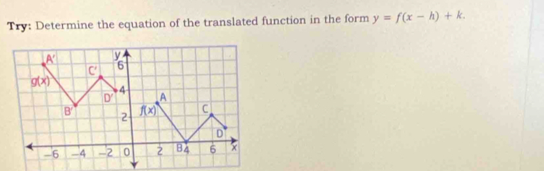 Try: Determine the equation of the translated function in the form y=f(x-h)+k.