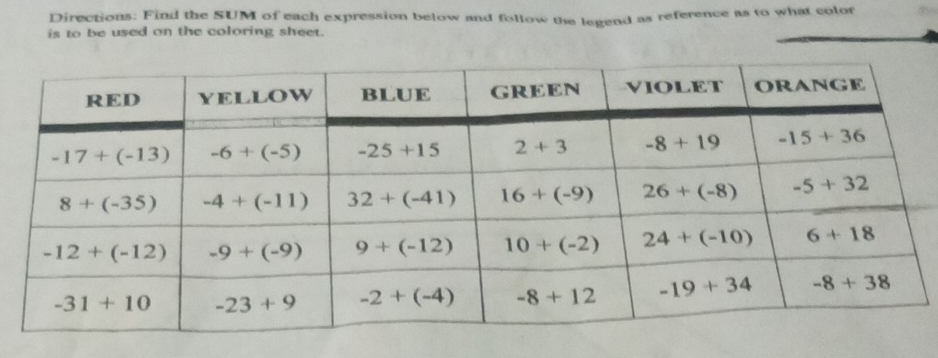 Directions: Find the SUM of each expression below and follow the legend as reference as to what color
is to be used on the coloring sheet.