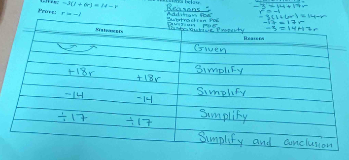 Given: -3(1+6r)=14-r unements below 
Prove: r=-1