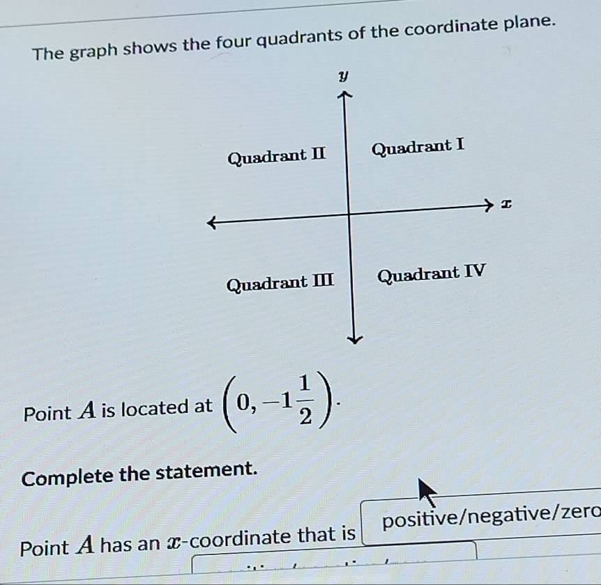 Solved: The graph shows the four quadrants of the coordinate plane. y ...