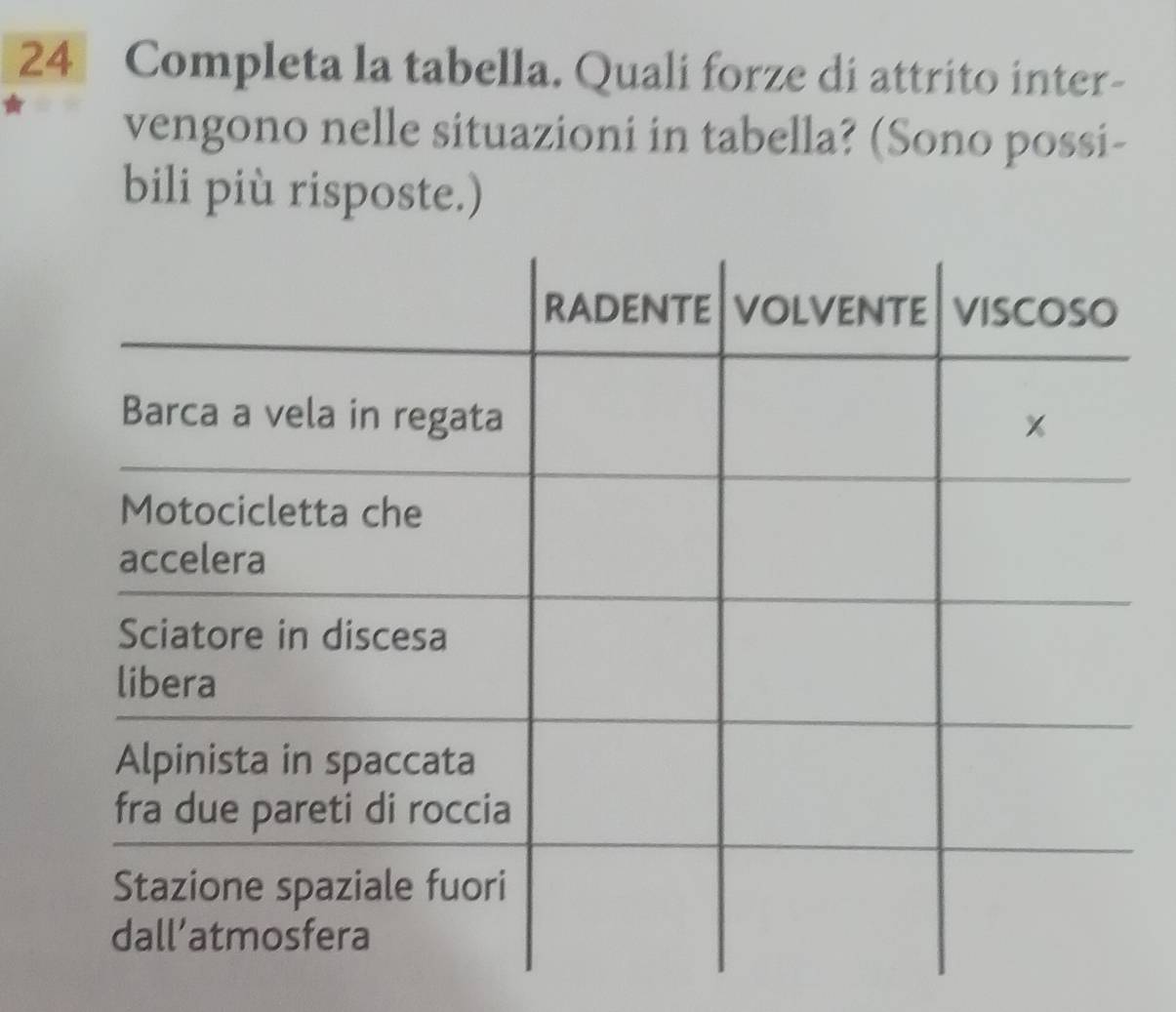 Completa la tabella. Quali forze di attrito inter- 
vengono nelle situazioni in tabella? (Sono possi- 
bili più risposte.)