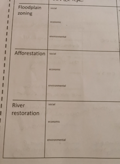 Floodplain social