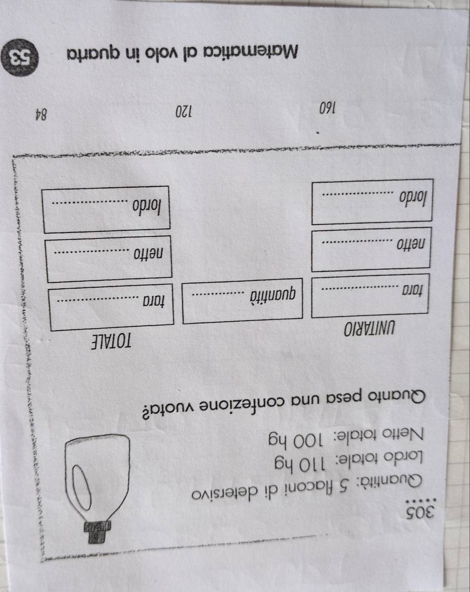 305 
Quantità: 5 flaconi di detersivo 
Lordo totale: 110 hg
Netto totale: 100 hg
Quanto pesa una confezione vuota? 
UNITARIO TOTALE 
tara_ 
tara_ 
quantità_ 
: 
netto _netto_ 
lordo _lordo_
160 120 84
Matematica al volo in quarta 53