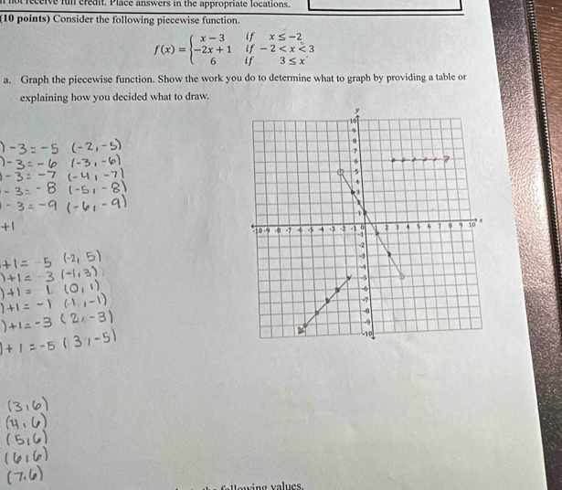 not receive fun credit. Place answers in the appropriate locations. 
(10 points) Consider the following piecewise function.
f(x)=beginarrayl x-3ifx≤ -2 -2x+1if-2
a. Graph the piecewise function. Show the work you do to determine what to graph by providing a table or 
explaining how you decided what to draw. 
ving values.