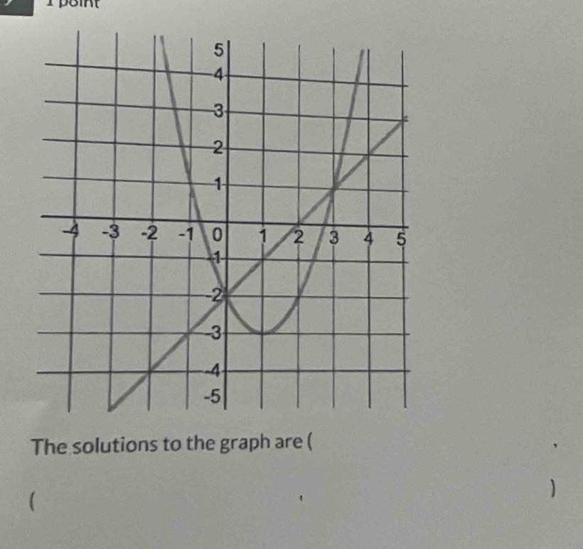 rpoint 
The solutions to the graph are ( 
1 
