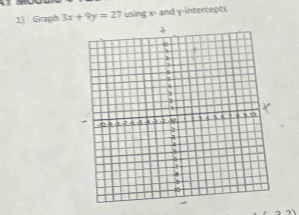 Graph 3x+9y=27 using x - and y-intercepts