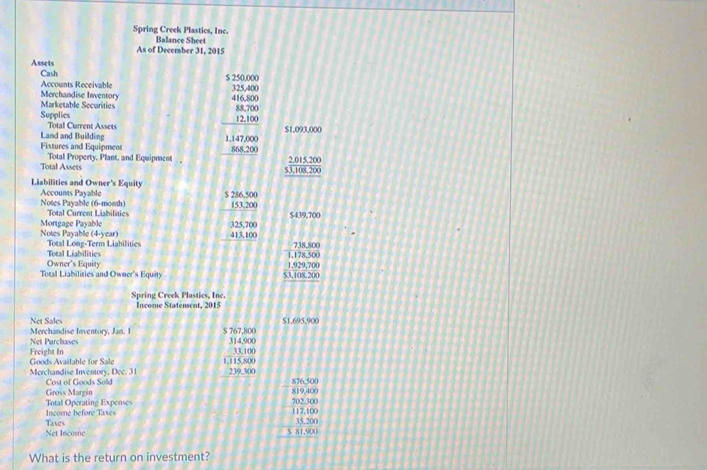 Spring Creek Plastics, Inc. 
Balance Sheet 
As of December 31, 2015 
Assets 
Cash $ 250.000
Accounts Receivable 325,400
Merchandise Inventory 416,800
Marketable Securities 88.700
Supplies 12.100
Total Current Assets $1,093,000
Land and Building 1,147,000
Fixtures and Equipment 868.200
Total Property, Plant, and Equipment 
Total Assets 
Liabilities and Owner's Equity 
Accounts Payable $ 286,500
Notes Payable (6-month) 153,200
Total Current Liabilities $439.700
Mortgage Payable 325,700
Notes Payable (4-year) 413.100
Total Long-Term Liabilitics 738.800
Total Liabilities 1,178,500
Owner's Equity 1.929.700
Total Liabilities and Owner's Equity $3.108.200
Spring Creek Plastics, Inc. 
Income Statement, 2015 
Net Sales $1.695.900
Merchandise Inventory, Jan. I $ 767,800
Net Purchases 314,900
Freight In 33.100
Goods Available for Sale 1,115,800
Merchandise Inventory, Dec. 31 239.300
Cost of Goods Sold 876,500
Gross Margin 819,400
Total Operating Expenses 702.300
Income before Taxes 117.100
Taxes 35.200
Net Income $ 81.900
What is the return on investment?