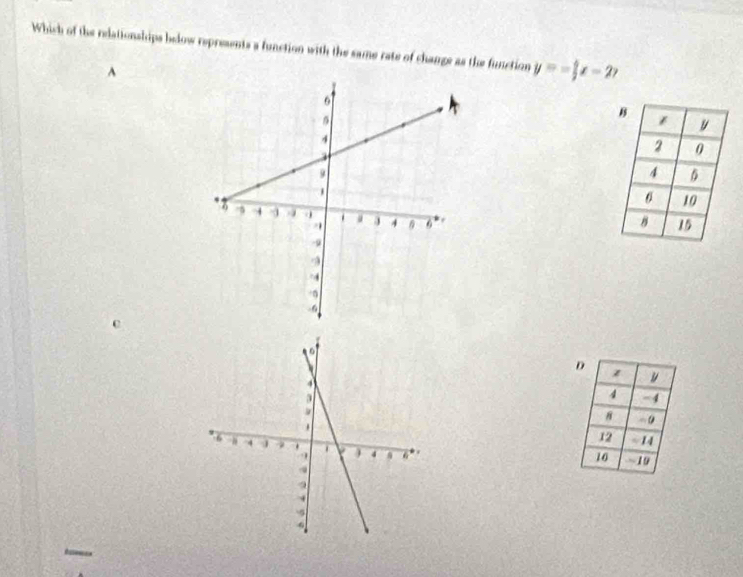 Which of the relationships below represents a function with the same rate of change as the function y=- 5/2 x-27
A
D z
4 -4
-0
12 - 14
10 19