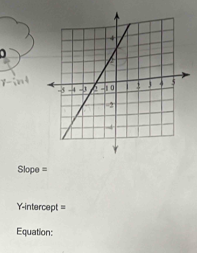 0
Slope =
Y-intercept = 
Equation: