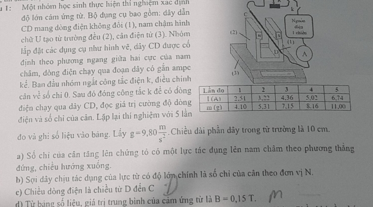 1: Một nhóm học sinh thực hiện thí nghiệm xác dịnh
độ lớn cảm ứng từ. Bộ dụng cụ bao gồm: dây dẫn
k
C
Nguồn
CD mang dòng điện không đổi (1), nam chậm hình diệa
chữ U tạo từ trường đều (2), cân điện tử (3). Nhóm (2) N I chiêu
đắp đặt các dụng cụ như hình vẽ, dây CD được cổ (1)
định theo phương ngang giữa hai cực của nam D A
châm, dòng điện chạy qua đoạn dây có gắn ampe
kế. Ban đầu nhóm ngắt công tắc điện k, điều chinh (3)
cân về số chi 0. Sau đó đóng công tắc k đề có đò
điện chạy qua dây CD, đọc giá trị cường độ dò
điện và số chỉ của cân. Lặp lại thí nghiệm với 5 
đo và ghi số liệu vào bảng. Lấy g=9,80 m/s^2  Chiều dài phần dây trong từ trường là 10 cm.
a) Số chỉ của cân tăng lên chứng tỏ có một lực tác dụng lên nam châm theo phương thẳng
đứng, chiều hướng xuống.
b) Sợi dây chịu tác dụng của lực từ có độ lớn chính là số chỉ của cân theo đơn vị N.
c) Chiều dòng điện là chiều từ D đến C
d) Từ bảng số liệu, giá trị trung bình của cảm ứng từ là B=0,15T.