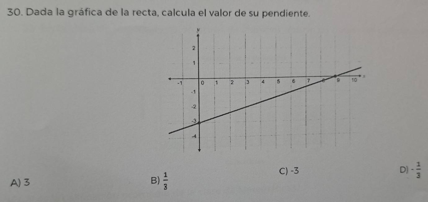 Dada la gráfica de la recta, calcula el valor de su pendiente.
C) -3 D) - 1/3 
A) 3 B)  1/3 