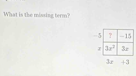 What is the missing term?
-5 ? -15
x 3x^2 3x
3x +3