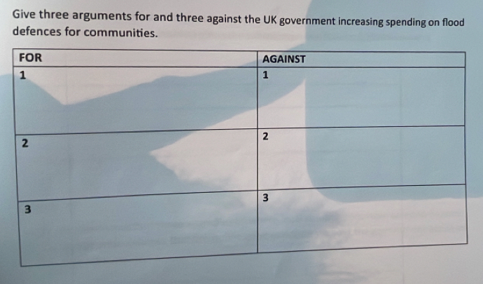 Give three arguments for and three against the UK government increasing spending on flood 
defences for communities.