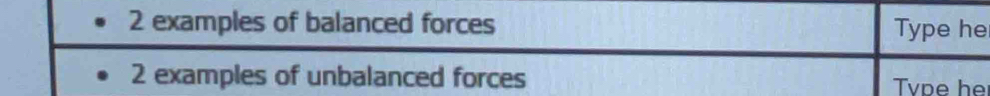 examples of balanced forces Type he
2 examples of unbalanced forces Tvpe he