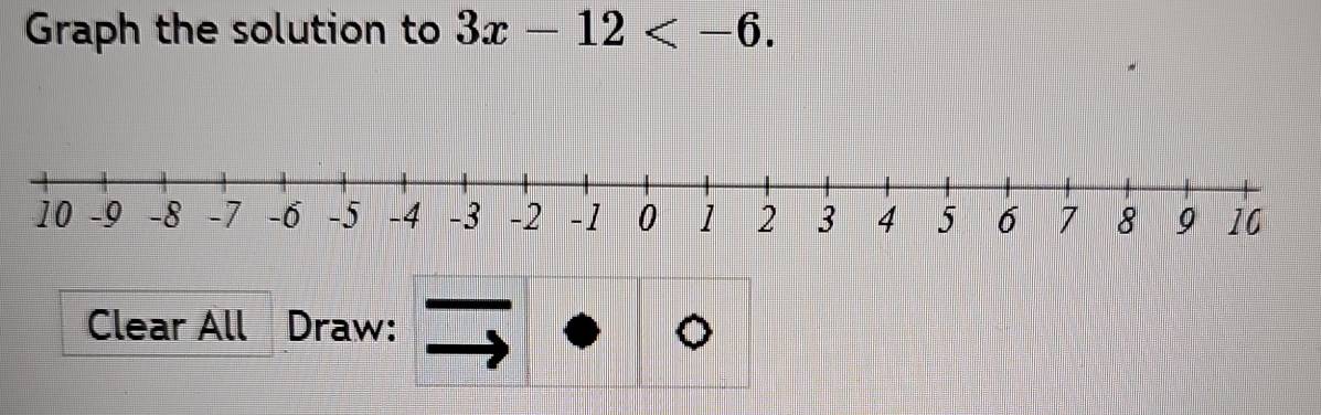 Graph the solution to 3x-12 . 
Clear All Draw: