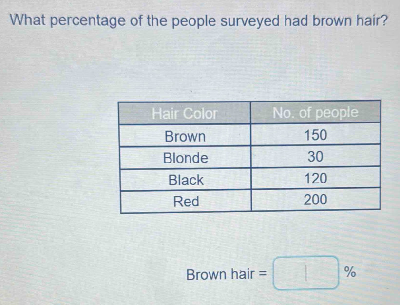 What percentage of the people surveyed had brown hair? 
Brown hair =□ %