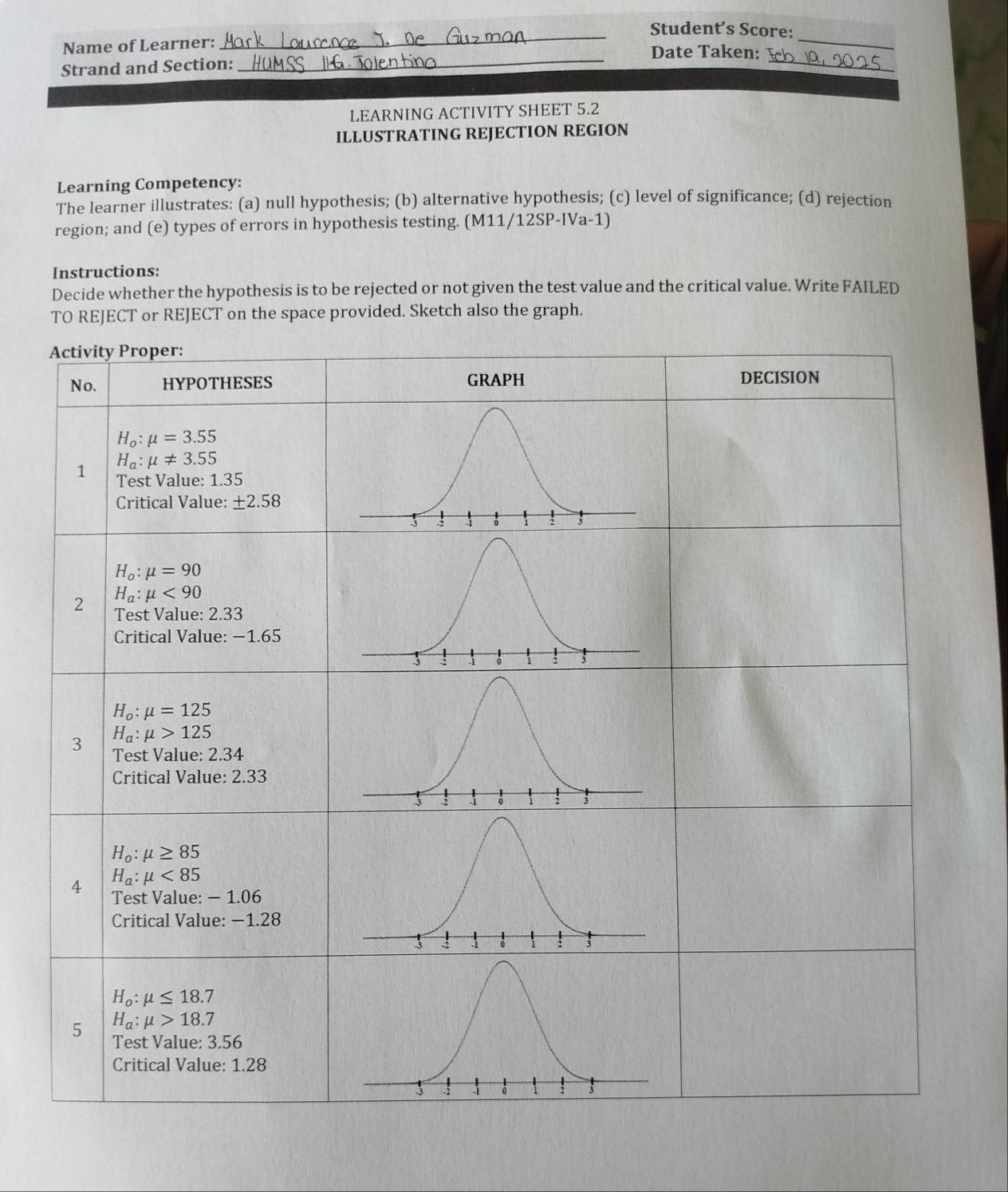 Student’s Score: 
Name of Learner: Date Taken:_ 
Strand and Section: 
_ 
_ 
LEARNING ACTIVITY SHEET 5.2 
ILLUSTRATING REJECTION REGION 
Learning Competency: 
The learner illustrates: (a) null hypothesis; (b) alternative hypothesis; (c) level of significance; (d) rejection 
region; and (e) types of errors in hypothesis testing. (M11/12SP-IVa-1) 
Instructions: 
Decide whether the hypothesis is to be rejected or not given the test value and the critical value. Write FAILED 
TO REJECT or REJECT on the space provided. Sketch also the graph. 
Activity Proper: 
No. HYPOTHESES GRAPH DECISION
H_o:mu =3.55
H_a:mu != 3.55
1 Test Value: 1.35
Critical Value: ± 2.58
H_o:mu =90
H_a:mu <90</tex> 
2 Test Value: 2.33
Critical Value: −1.65
H_o:mu =125
H_a:mu >125
3 Test Value: 2.34
Critical Value: 2.33
H_o:mu ≥ 85
H_a:mu <85</tex> 
4 Test Value: — 1.06
Critical Value: −1.28
H_o:mu ≤ 18.7
H_a:mu >18.7
5 Test Value: 3.56
Critical Value: 1.28