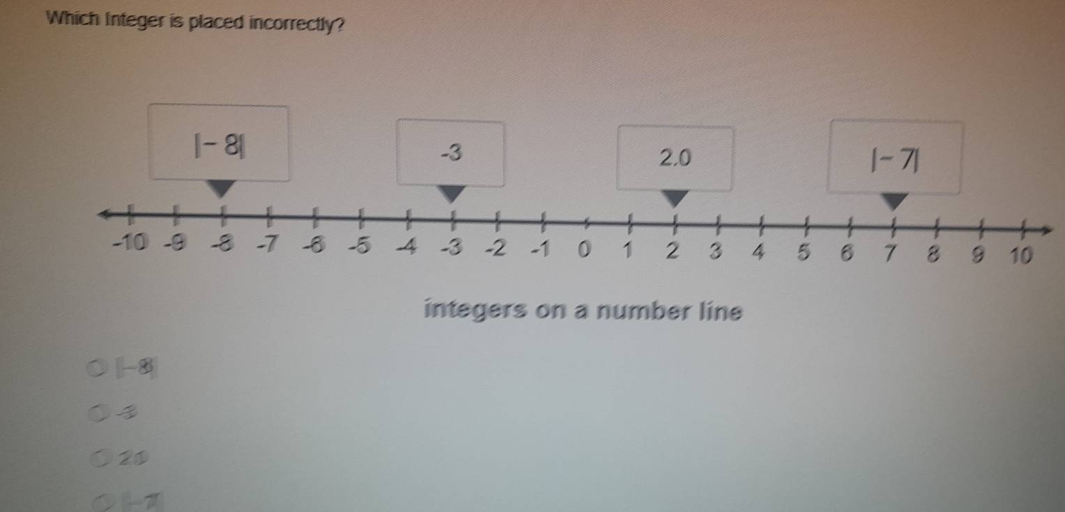 Which Integer is placed incorrectly?
integers on a number line
|-8|

20 D
-π