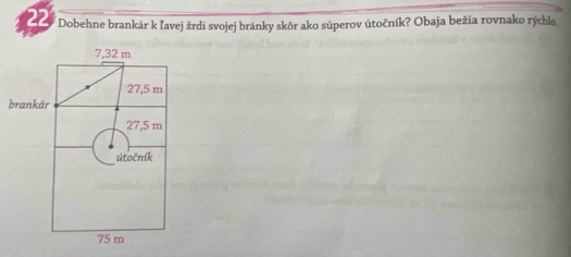 Dobehne brankár k Iavej žrdi svojej bránky skōr ako súperov útočník? Obaja bežia rovnako rýchlo 
b