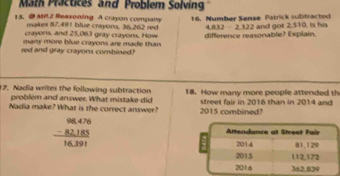 Math Practices and Problem Solving 
15. @ MP Reasoning A crayon company 16. Number Sense Patrick subtracted 
makes 87,491 blue crayons, 36,262 red 4,832 - 2,322 and got 2,510. Is his 
crayons, and 25,063 gray crayons, How difference reasonable? Explain. 
many more blue crayons are made than 
red and gray crayons combined? 
7. Nadia writes the following subtraction 18. How many more people attended th 
problem and answer. What mistake did street fair in 2016 than in 2014 and 
Nadia make? What is the correct answer? 2015 combined?
beginarrayr 98.476 -82.185 hline 16.391endarray