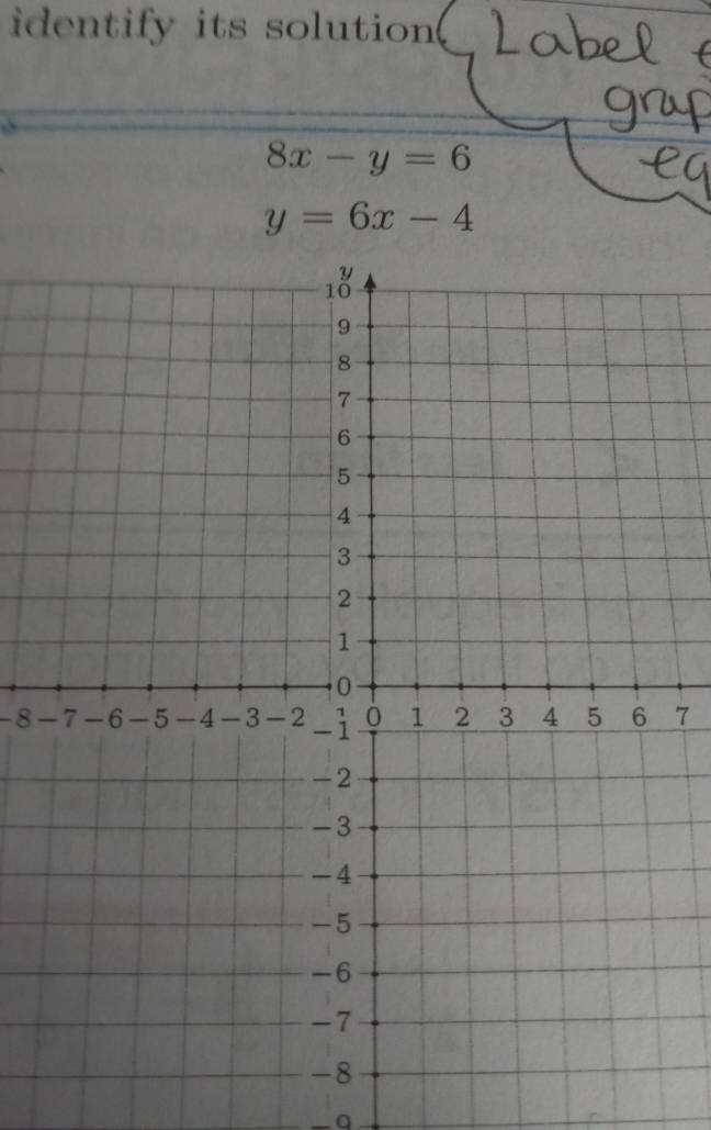 identify its solution
8x-y=6
y=6x-4
-8 -7