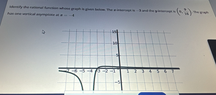 ldentify the rational function whose graph is given below. The z -intercept is —3 and the y-intercept is (0, 9/16 ). The graph 
has one vertical asymptote at x=-4