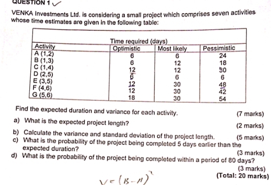 VENKA Investments Ltd. is considering a small project which comprises seven activities
whose time estimates are given in the following table:
Find the expected duration and variance for each activity. (7 marks)
a) What is the expected project length? (2 marks)
b) Calculate the variance and standard deviation of the project length. (5 marks)
c) What is the probability of the project being completed 5 days earlier than the
expected duration? (3 marks)
d) What is the probability of the project being completed within a period of 80 days?
(3 marks)
(Total: 20 marks)