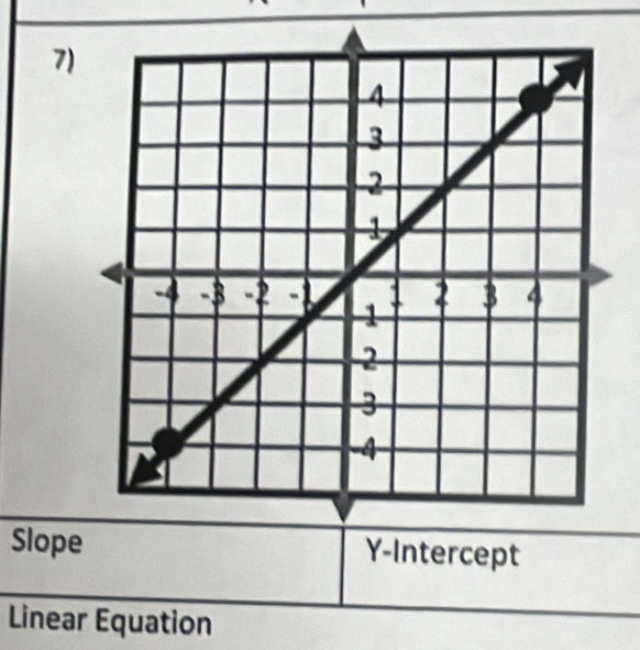 Slop 
Linear Equation