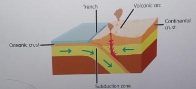 Subduction zone