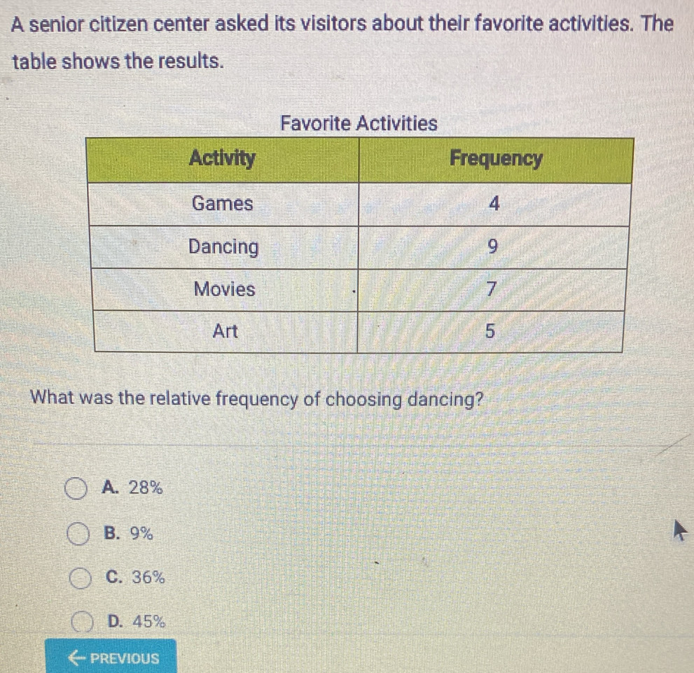 A senior citizen center asked its visitors about their favorite activities. The
table shows the results.
Favoritees
What was the relative frequency of choosing dancing?
A. 28%
B. 9%
C. 36%
D. 45%
PREVIOUS