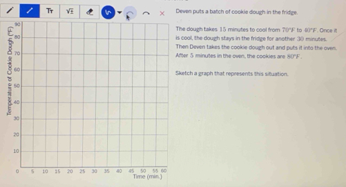 Tr Deven puts a batch of cookie dough in the fridge. 
× 
dough takes 15 minutes to cool from 70°F to 40°F Once it 
ol, the dough stays in the fridge for another 30 minutes. 
n Deven takes the cookie dough out and puts it into the oven. 
r 5 minutes in the oven, the cookies are 80°F. 
8 
ch a graph that represents this situation.