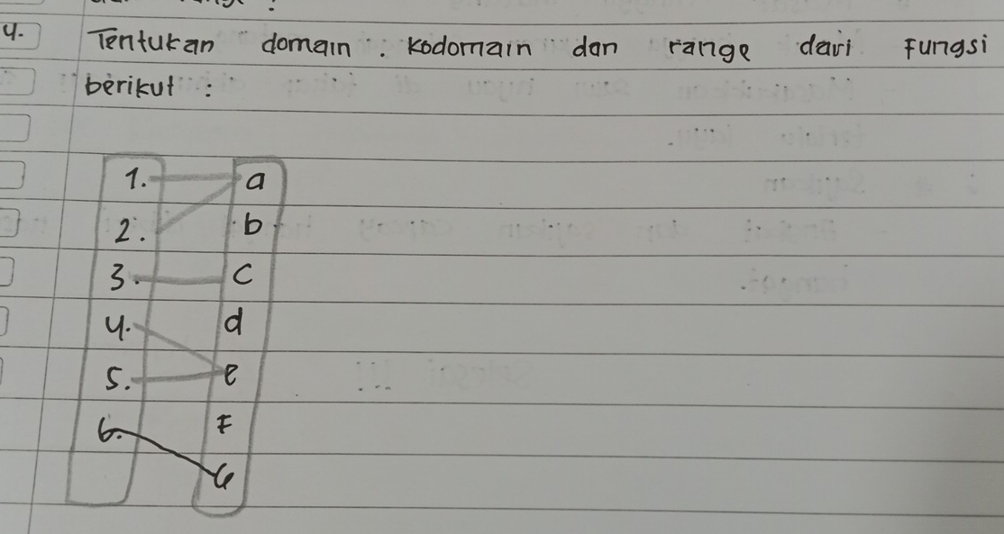 Tenturan domain: Kodomain dan range daii fungsi 
berikut: 
7. a
2. b
3. C
9. d
5. e
F
le