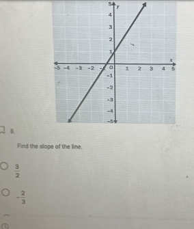 5
y
8.
Find the slope of the line.
 3/2 
- 2/3 