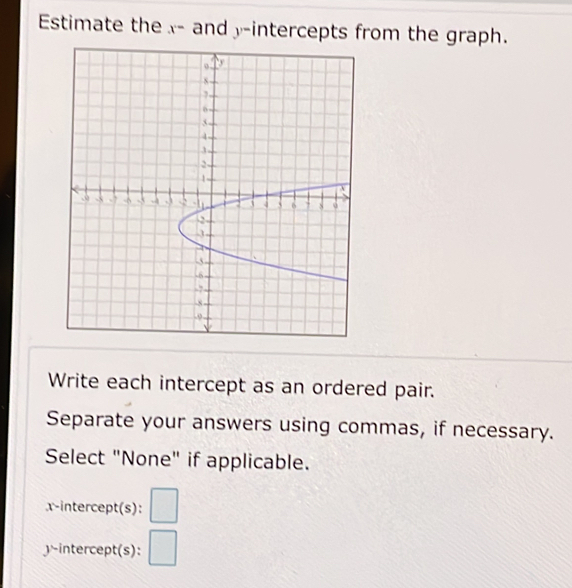 Estimate the x - and y-intercepts from the graph. 
Write each intercept as an ordered pair. 
Separate your answers using commas, if necessary. 
Select "None" if applicable. 
x-intercept(s): □ 
y-intercept(s): □