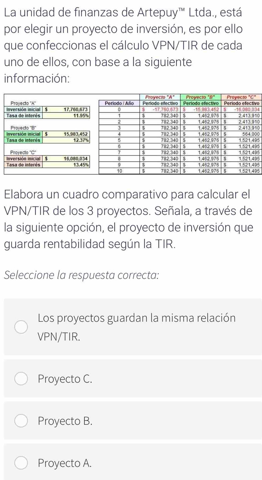 La unidad de finanzas de Artepuy™" Ltda., está
por elegir un proyecto de inversión, es por ello
que confeccionas el cálculo VPN/TIR de cada
uno de ellos, con base a la siguiente
información:
o
4
0
0
0
0
5
5
5
5
5
5
Elabora un cuadro comparativo para calcular el
VPN/TIR de los 3 proyectos. Señala, a través de
la siguiente opción, el proyecto de inversión que
guarda rentabilidad según la TIR.
Seleccione la respuesta correcta:
Los proyectos guardan la misma relación
VPN/TIR.
Proyecto C.
Proyecto B.
Proyecto A.