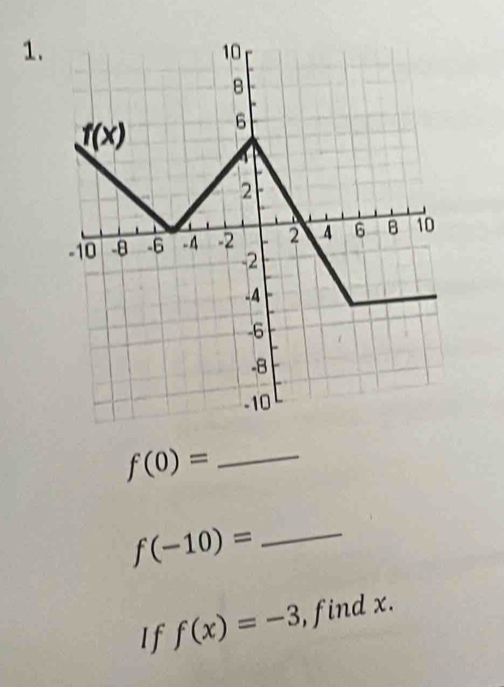 f(0)= _
_ f(-10)=
If f(x)=-3 , find x.